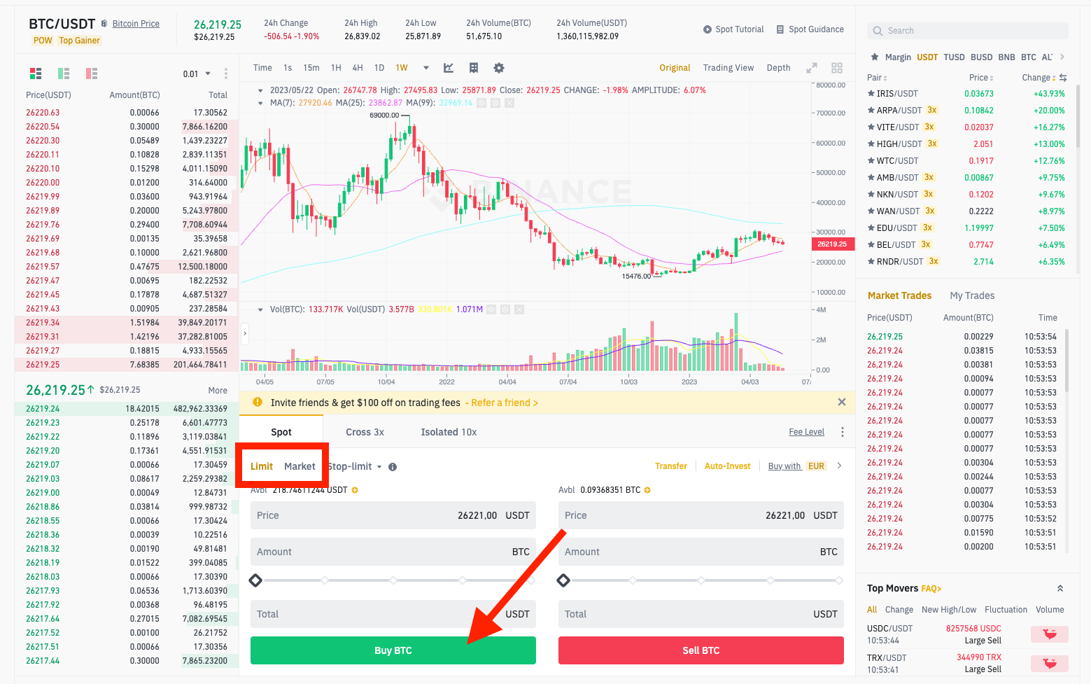 Buy limit or market order