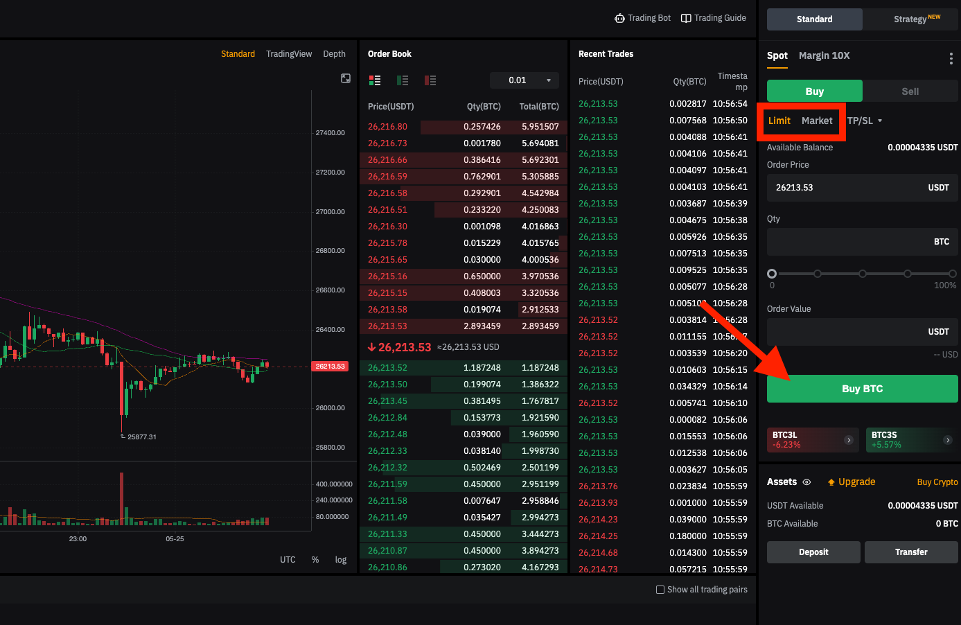 Buy limit or market order