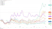 Public Bitcoin miners diversify into AI as market cap exceeds $25 billion