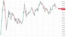 Asian stocks tumble, bitcoin retreats as China enters bear market 