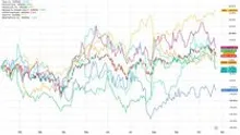 Calpers pulls back from big tech as AI jitters deepen neocloud sell-off