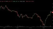 Bitcoin rebounds above $83,000 as it decouples from tumbling Korean stocks and Nasdaq futures