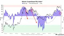 Bitcoin at Pivotal Point as Bear Market Beckons: Onchain Data