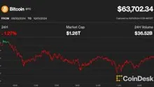 Bitcoin ETFs Continue Inflow Streak as BTC Remains Flat Amid China Holiday