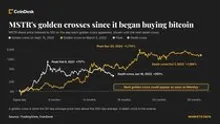 Strategy on verge of golden cross, just weeks after bitcoin flashed same bullish signal