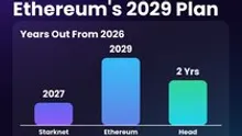 The Price of Post-Quantum Agility: What Starknet Gives Up to Leave Ethereum