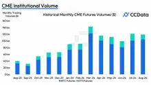 Ether CME Futures Volume Shrinks as ETH ETFs Disappoint, Crypto Market Ducks Risk