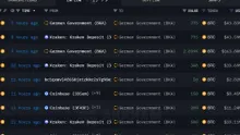 Bitcoin, Ether Reverse Losses as Germany Gets Back $200M BTC From Exchanges