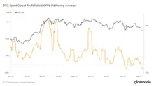 Bitcoin SOPR dips below 1.0, mirroring bear market signals from 2018 and 2019