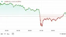 First Mover Americas: BTC Treads Water Ahead of U.S. Jobs Report