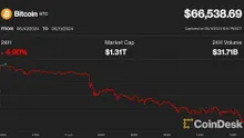 Bitcoin Pullback to $66K Triggers $250M in Crypto Liquidations as Traders Brace for Wild Wednesday' of FOMC, CPI Report
