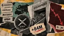 84 million XRP added to exchange wallets as price slipped toward $1.30