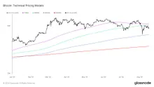 Bitcoin’s negative correlation with SPX deepens amid current market trends