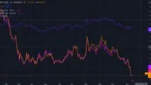 US Treasury bond ETFs lose half their value against surging Bitcoin