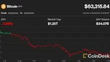 Bitcoin Ends Historic September With a Dip, but Breakout May Not Come Before U.S. Election