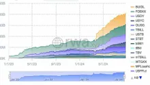 Tokenized Treasury Funds Pass $2B Market Cap Amid BlackRock’s Explosive Growth