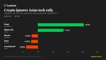 Bitcoin drops below $80,000 as crypto ignores Asian tech rally, Fed meeting begins