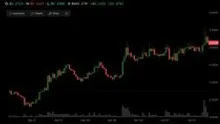 Stacks' STX, a Bitcoin layer-2 token, has surged by 50% in four weeks