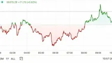 First Mover Americas: Bitcoin Reclaims $55K Ahead of Tuesdays Harris-Trump Debate