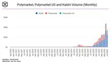 Inside the Data Behind the Prediction-Market Boom