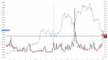 Stock market volatility hits one-year high, possibly marking bitcoin bottom