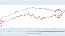 U.S. M2 Money Supply Approaches New Highs as Financial Assets Reach Record Levels  