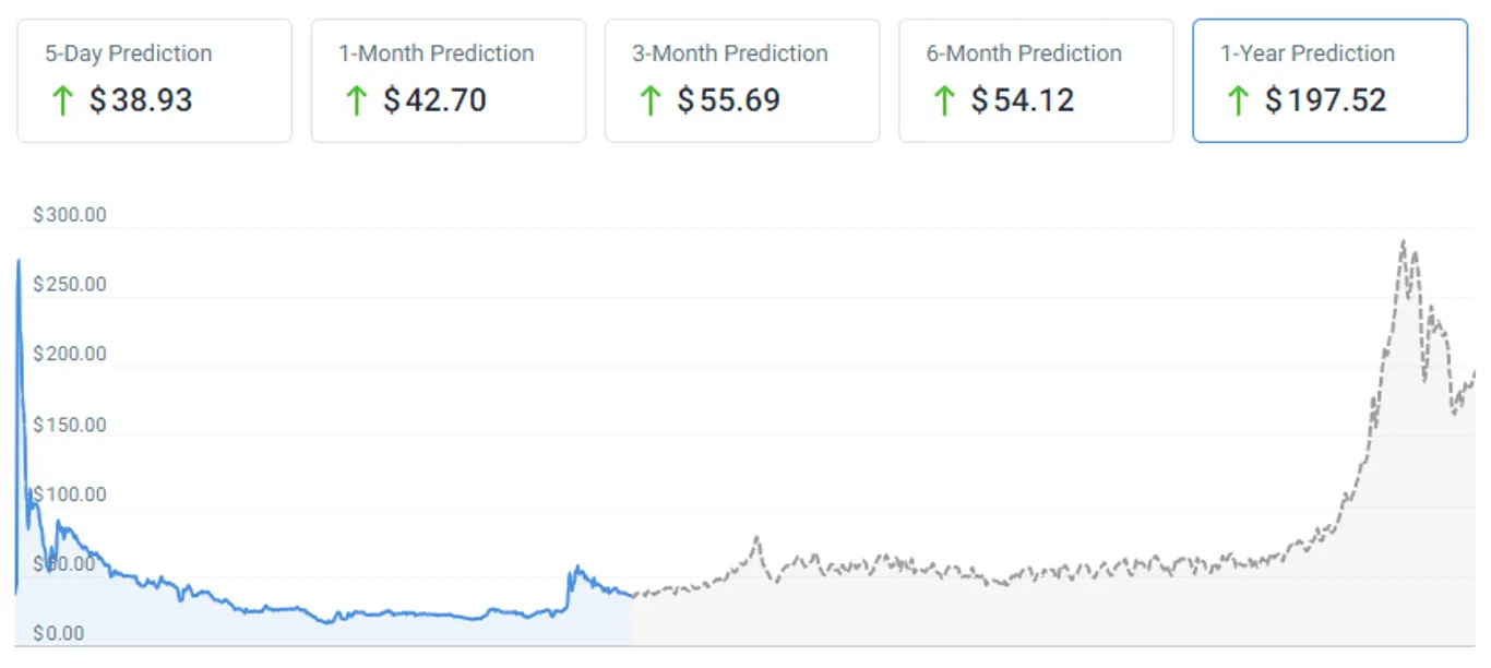 pi coin price prediction