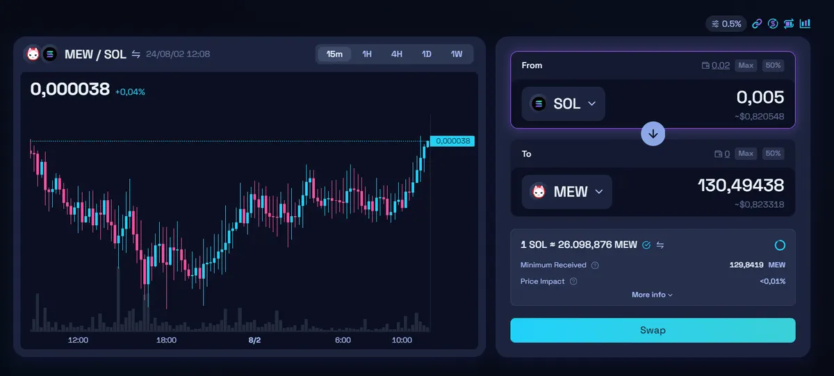 Raydium token swap