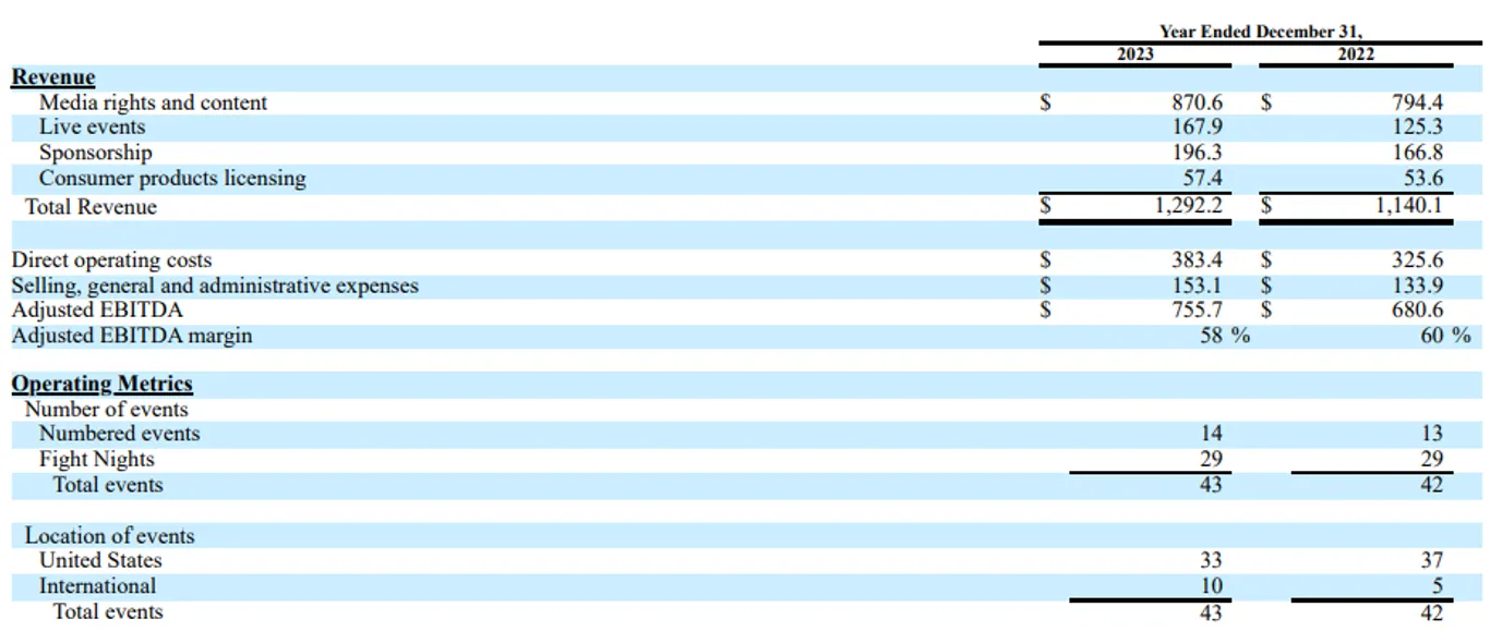 UFC revenue