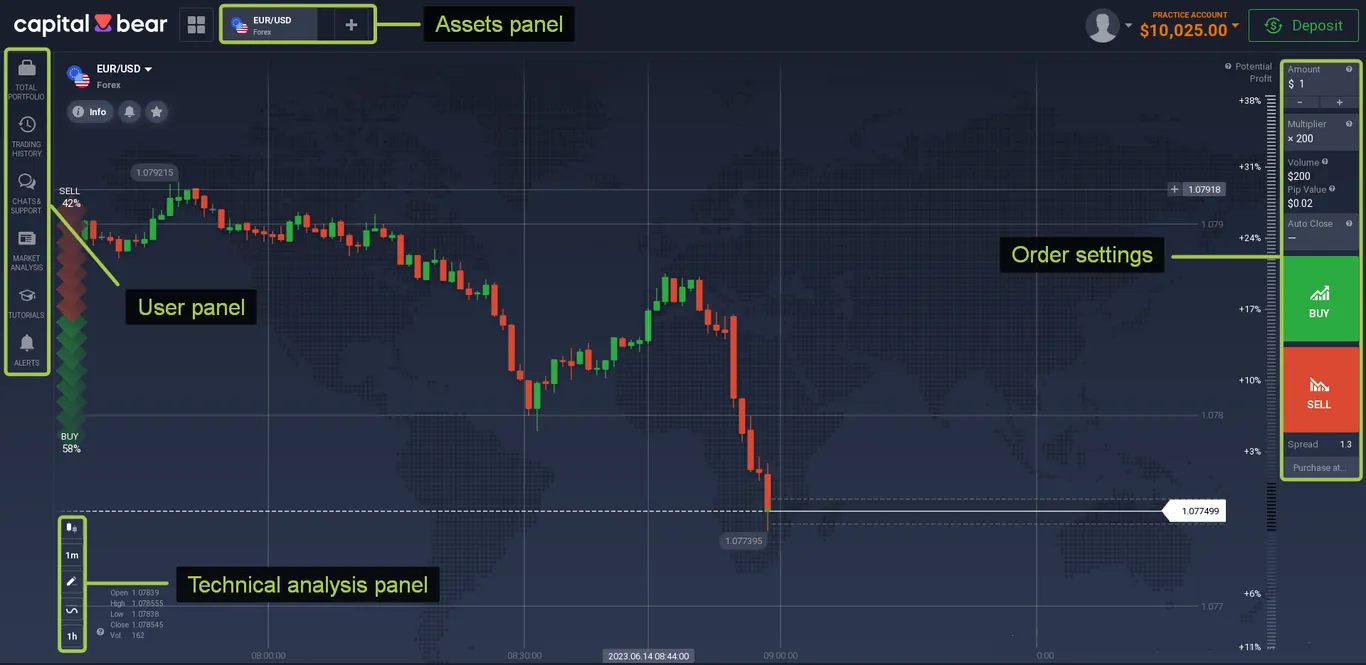 capitalbear trading