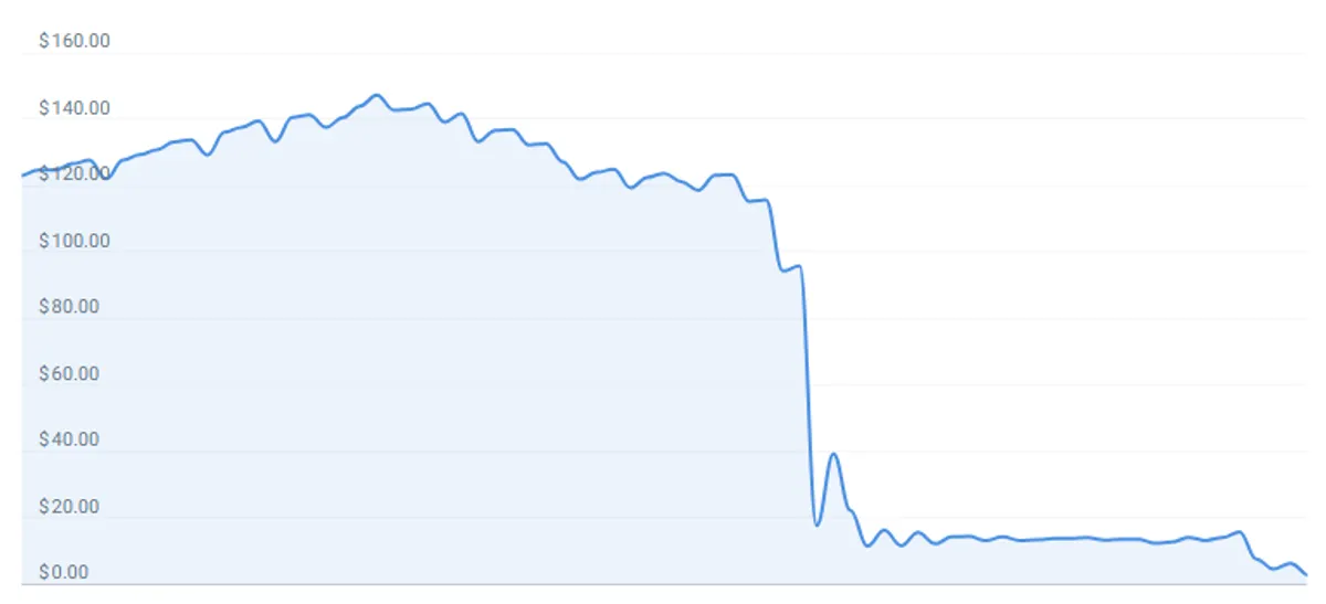 FRC stock price chart
