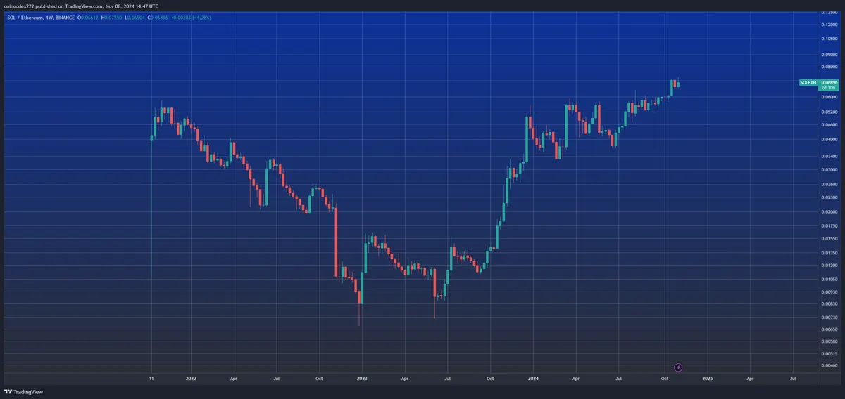 SOLETH price chart
