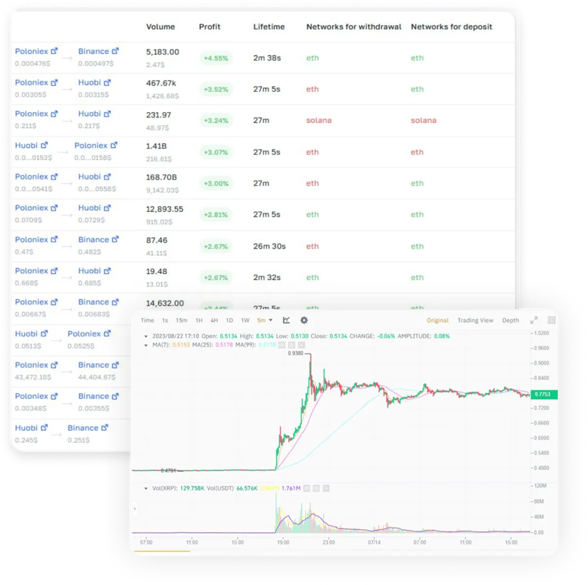 user interface of MaxSwap 