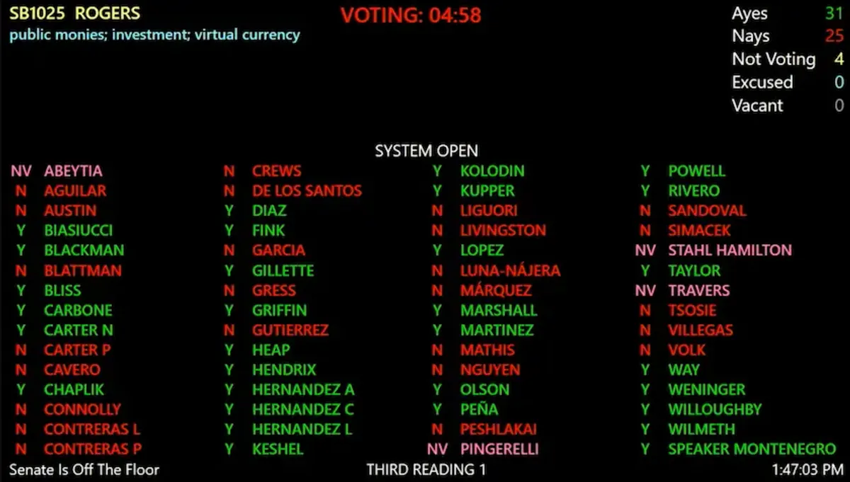 arizona senate vote tally