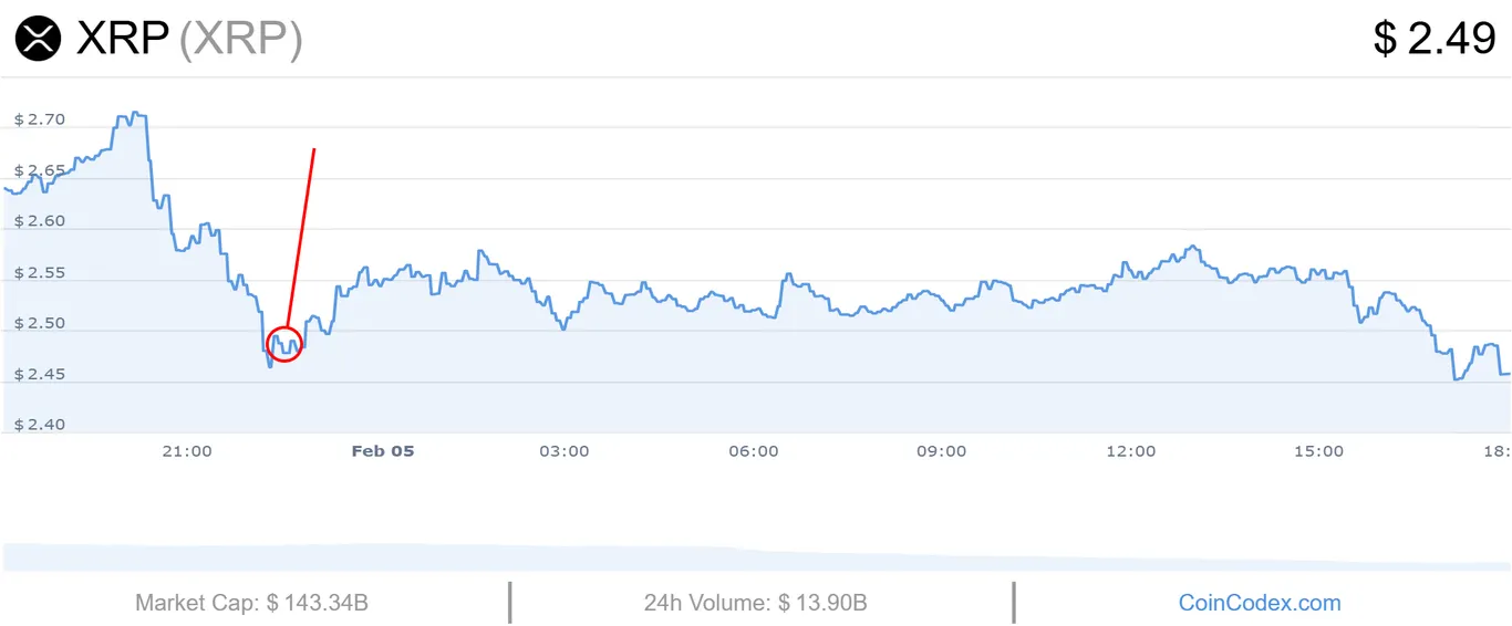 XRP Ledger outage