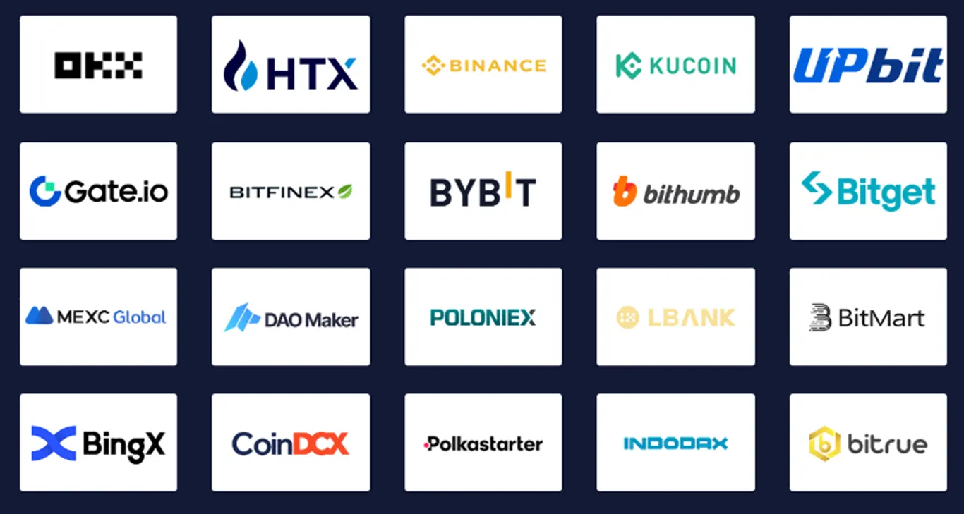 Exchanges working with Listing.Help