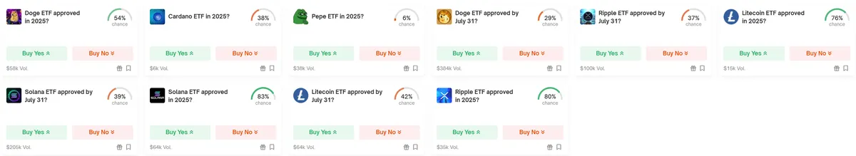 Altcoin ETFs polymarket