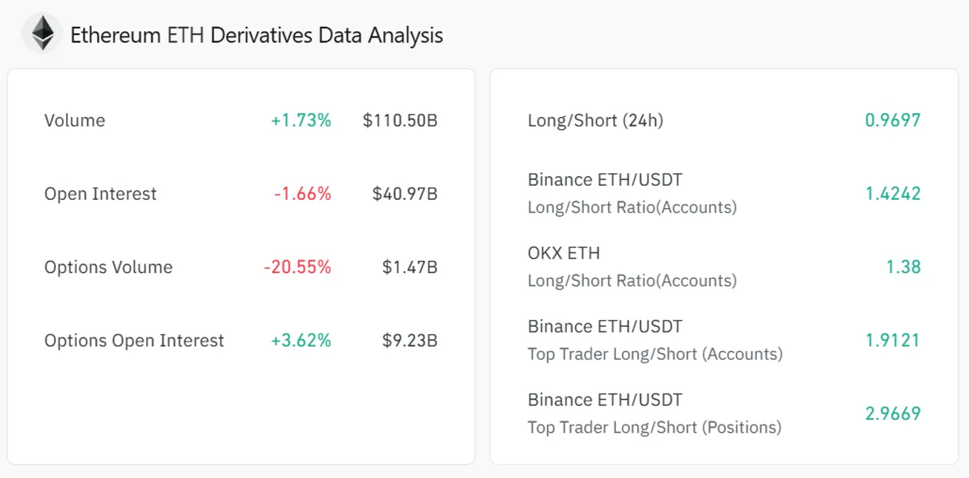 Ethereum ETH derivatives