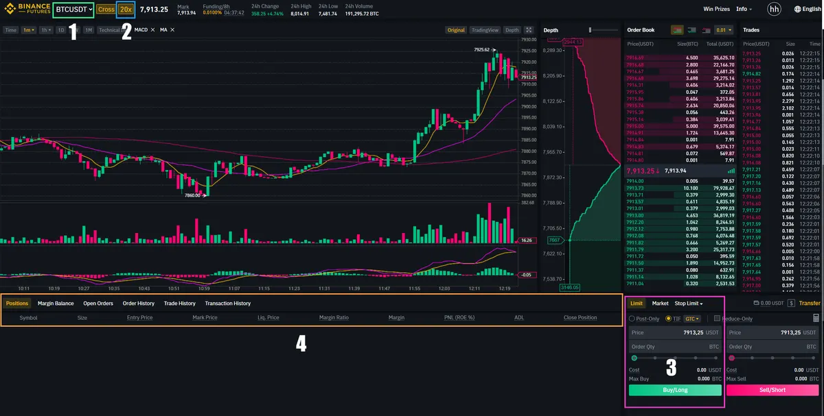 binance futures guide