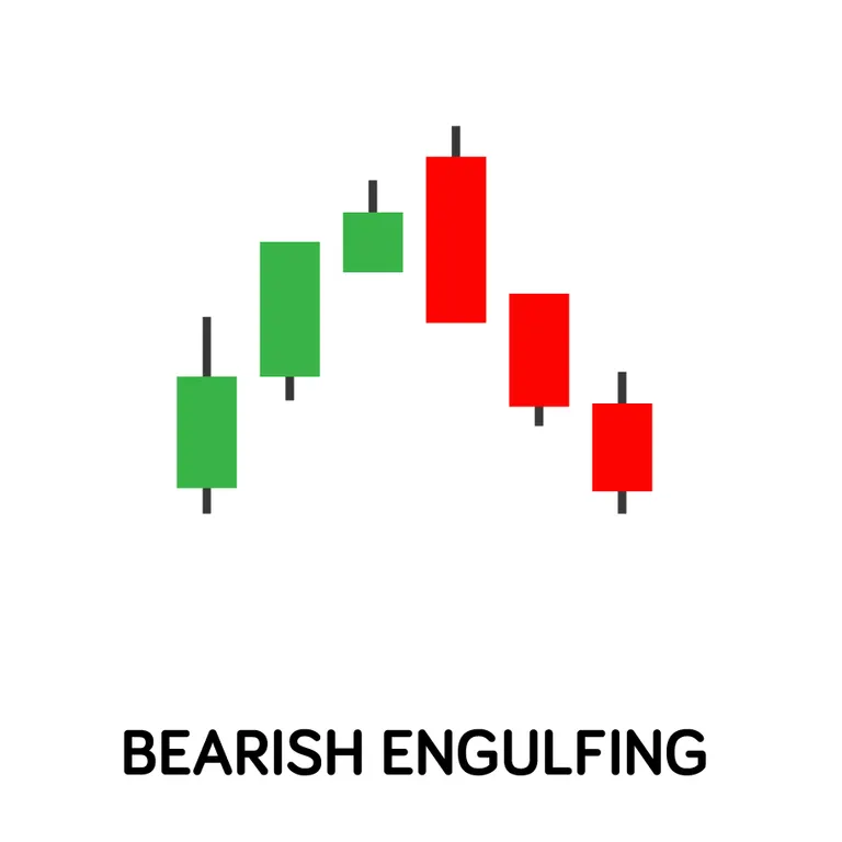 Bearish engulfing
