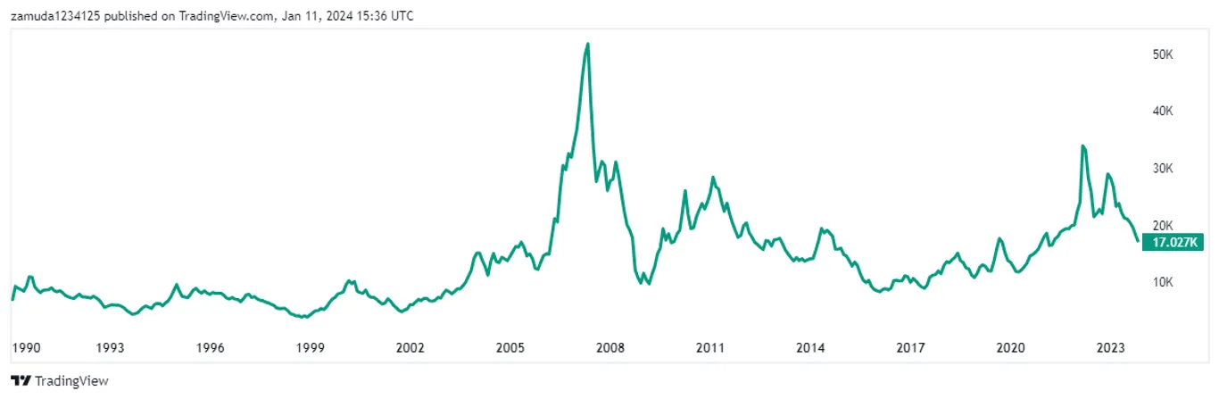 Nickel price chart