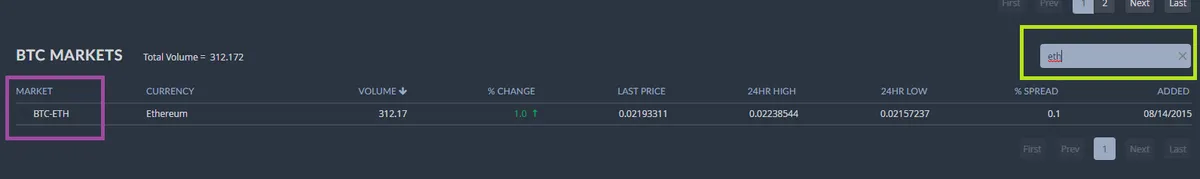 Trade Bitcoin on bittrex