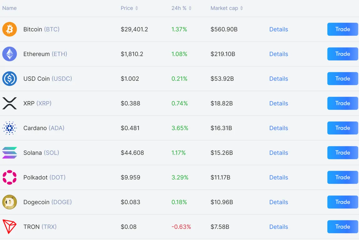 Cryptocurrencies listed on NAGAX