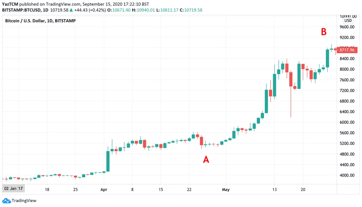 The Dip 4