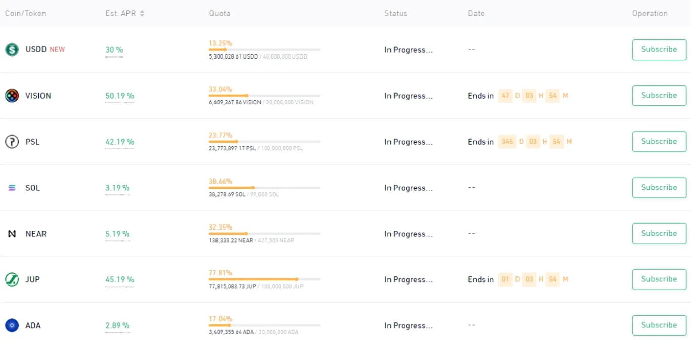 List of KuCoin's ongoing promotions on KuCoin Earn