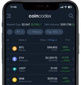 CoinCodex Mobile App