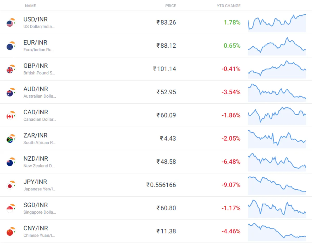 inr forex pairs