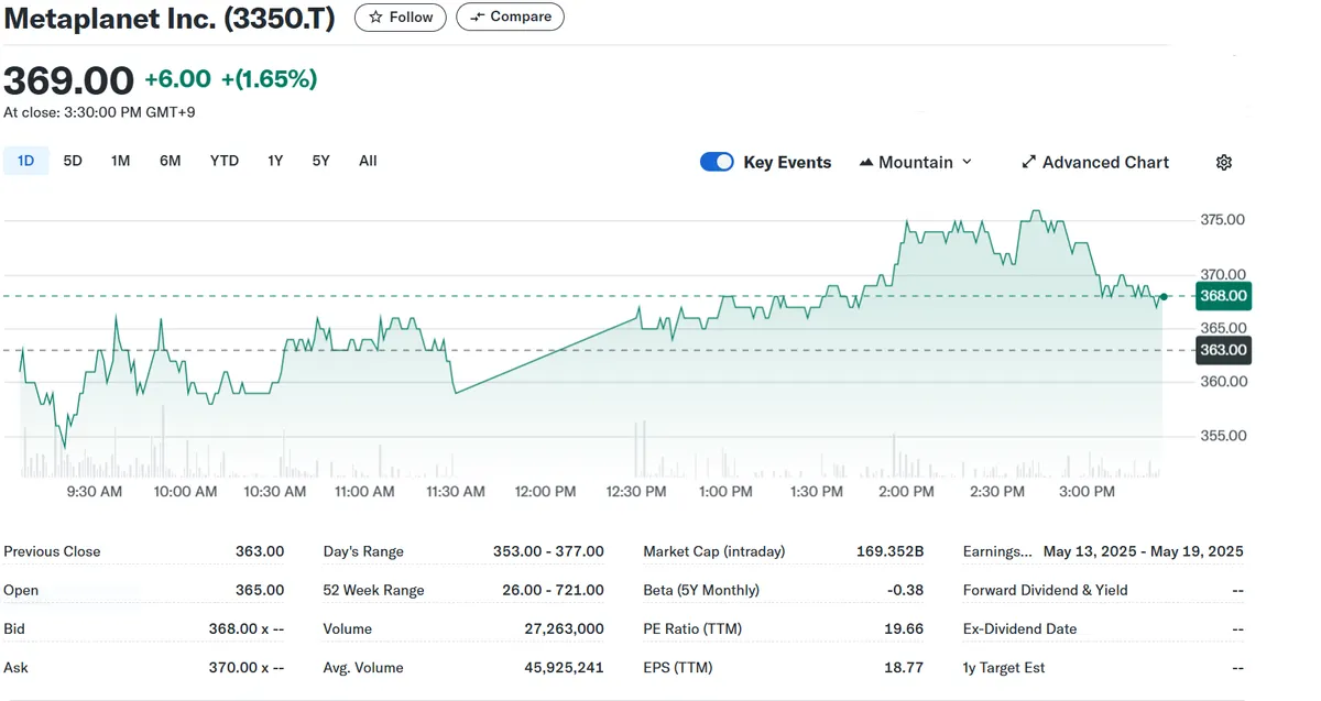 Metaplanet's stock price