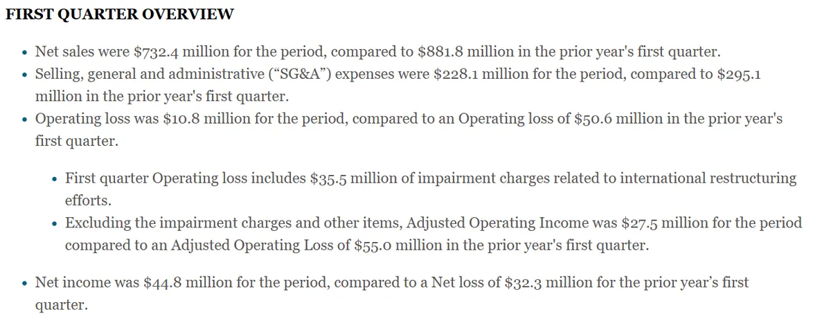 GameStop first quarter review