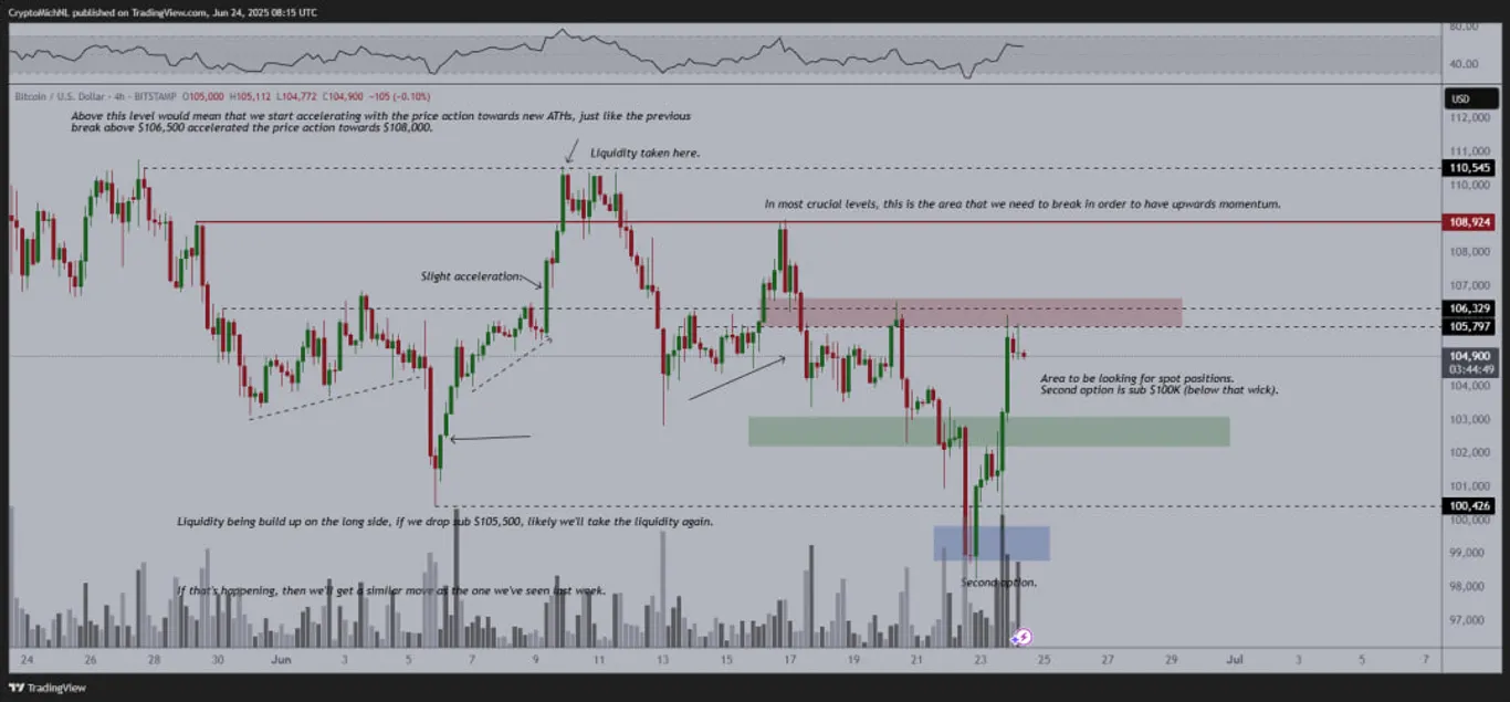 BTC/USD 4 hour chart